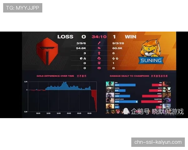 技术统计：狂热对阵飞翼一役，双方共出现50次失误